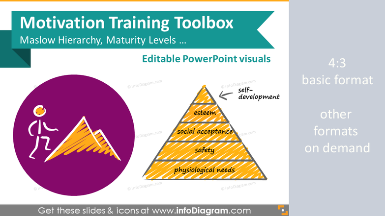 Motivation training toolbox, incl. Maslow hierarchy