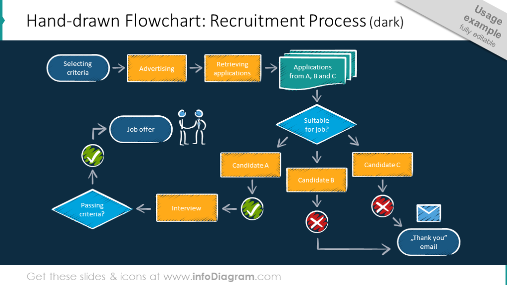 Flowchart Recruitment Process Example Slide with Dark Background