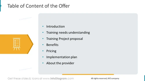 Table of Content of the Offer