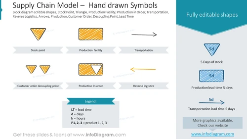 Supply Chain Model –  Hand drawn Symbols