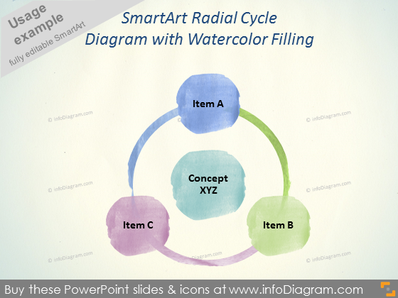 Watercolor SmartArt Radial Circle Diagram pptx clipart
