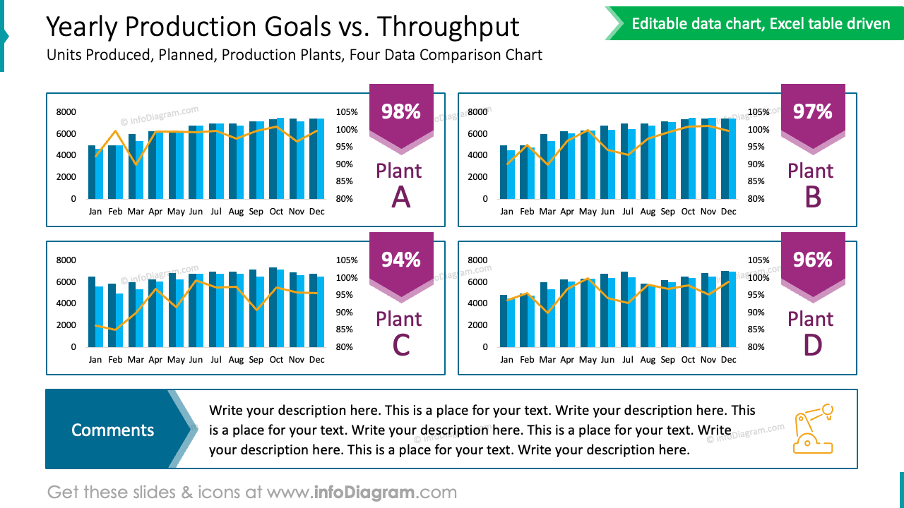Yearly Production Goals vs. Throughput