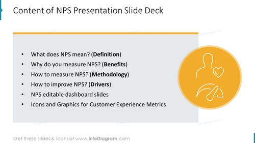Content of NPS Presentation Slide Deck