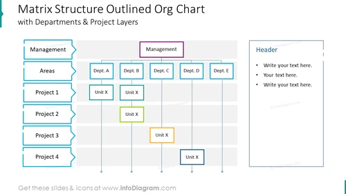 Matrix Structure Outlined Org Chart PPT Slide