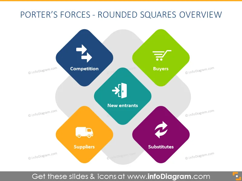 Porter Forces Diagram rounded square shapes