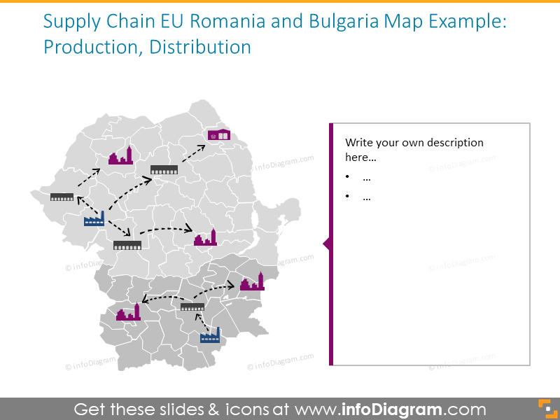 Romania and Bulgaria Supply Chain Map 