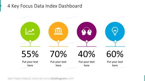 4 key focus data index dashboard