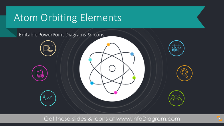 Atom Orbiting Elements Infographics (PPT Template)