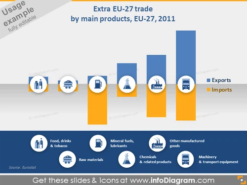 EU trade infographics chart industries icons ppt