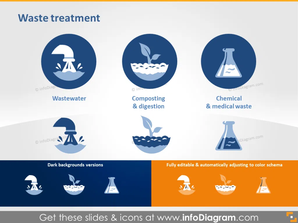 Wastewater Treatment, Composting, Chemical and Medical Waste
