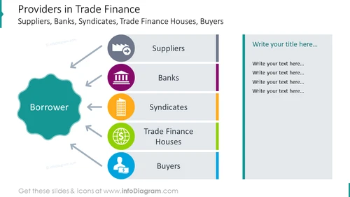 Trade finance users list with colorful icons and description