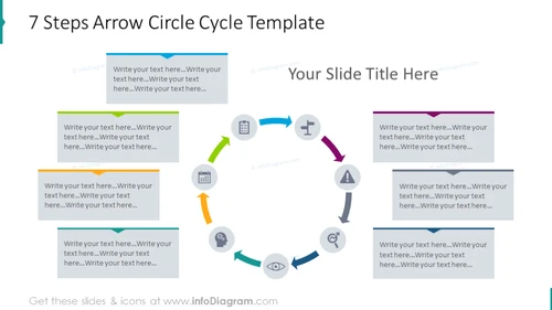 7 steps circle cycle template