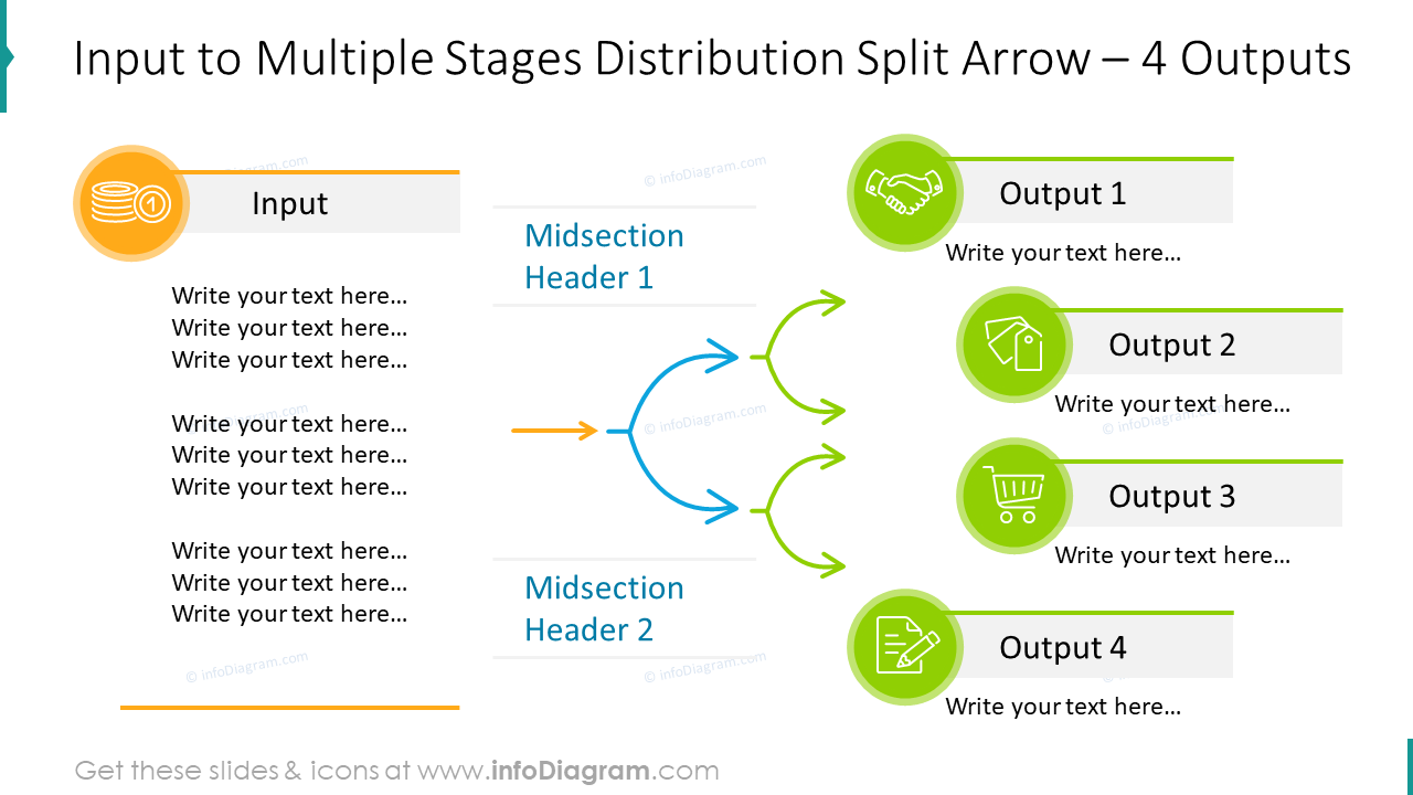 Input to multiple stages distribution shaped with split arrow for 4 outputs
