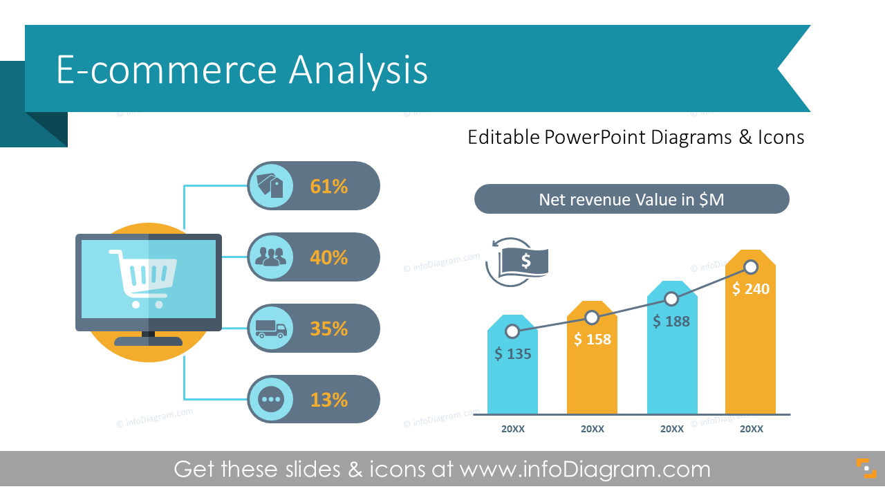 22 Editable PowerPoint Template Diagrams for illustrating Business Gap  Analysis Performance Indicators Tools Methodology with Outline Icons