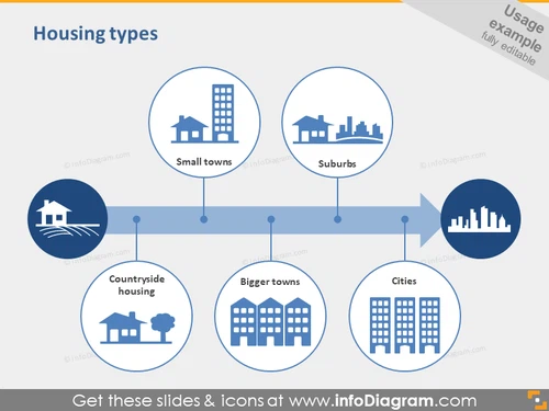 Housing types city town Pins elements