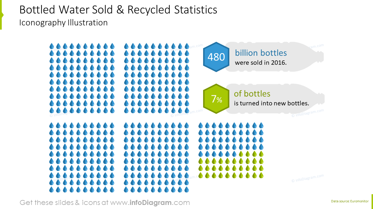 Bottled water sold and recycled statistics iconography