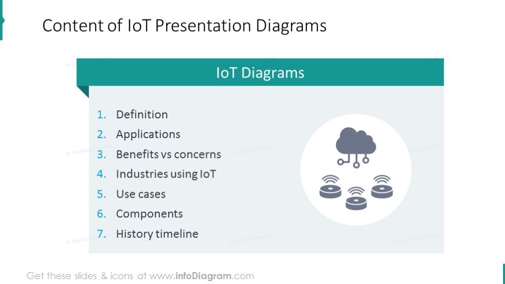 Content of IoT presentation diagrams collection