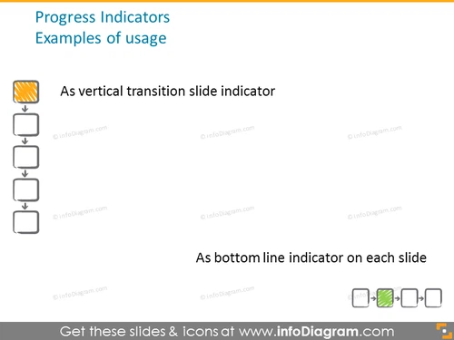 Usage example of the progress indicators