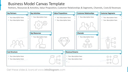 Business model canvas design template