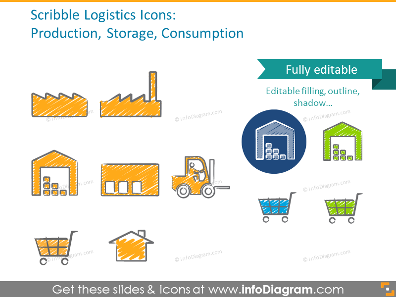 Example of the product, storage and consumption scribble icons
