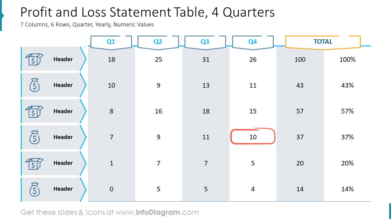 Profit and Loss Statement Table, 4 Quarters