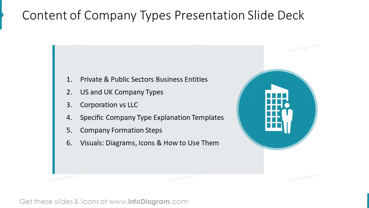 Content of company types presentation slide