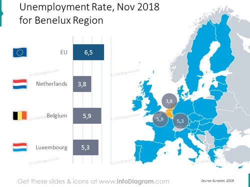 unemployment-netherlands-belgium-luxembourg--eu-map-bubblechart