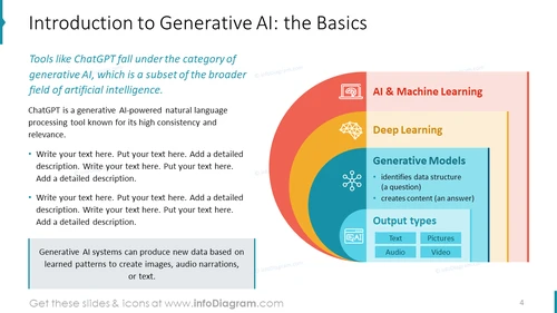 Introduction to Generative AI: the Basics