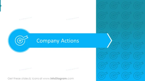 Company Actions Against Climate Change Section Slide