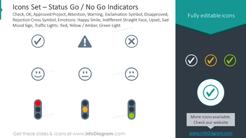 Outline icons set: status go / no go indicators, check, OK, approved