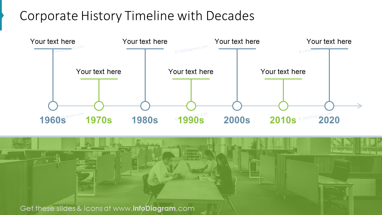 Corporate History Timeline with Decades