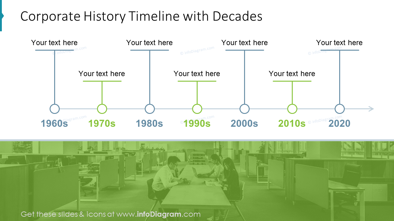 company history timeline template