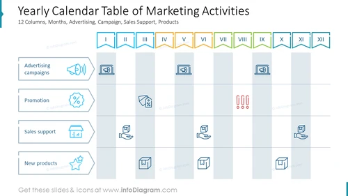 Yearly Calendar Table of Marketing Activities
