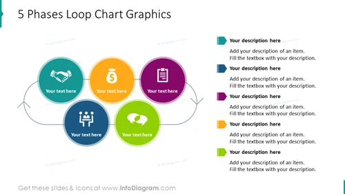 5 phases loop chart graphics
