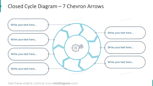 Closed cycle diagram for seven chevron arrows