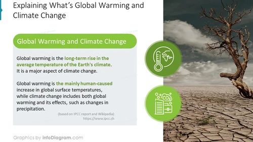 Explaining What’s Global Warming and Climate Change