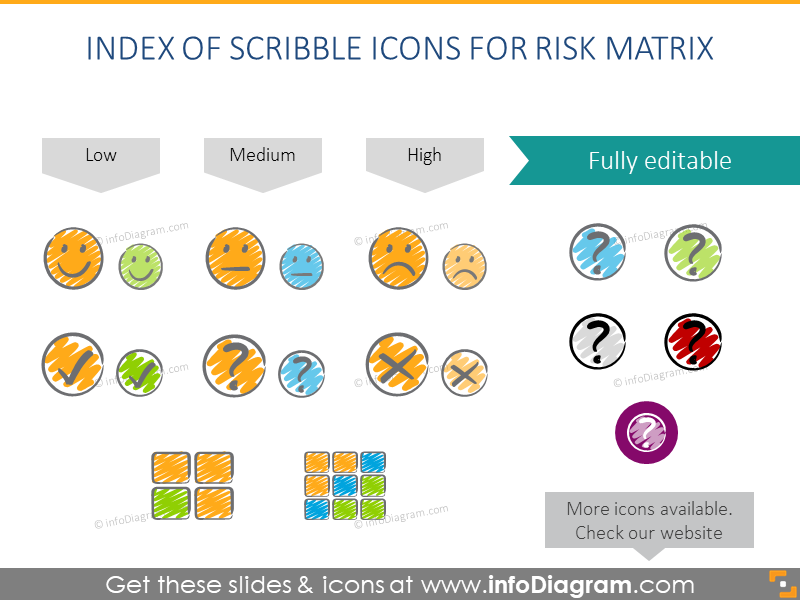 Set of scribble icons for illustrating  risk matrix