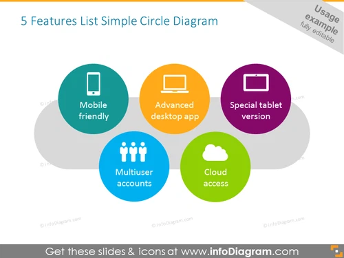 circle diagram for putting products or features
