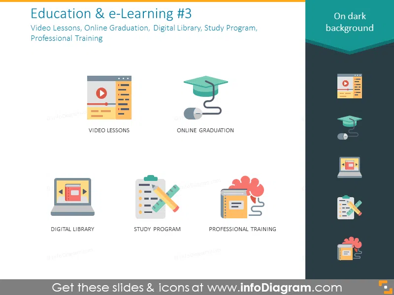 video lessons, online graduation, digital library, study program