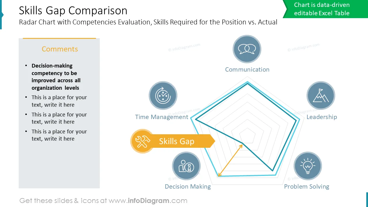 Skills Gap Analysis Comparison PPT Slide Template