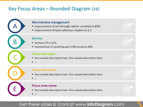 Retail Focus Merchandise management presentation diagram