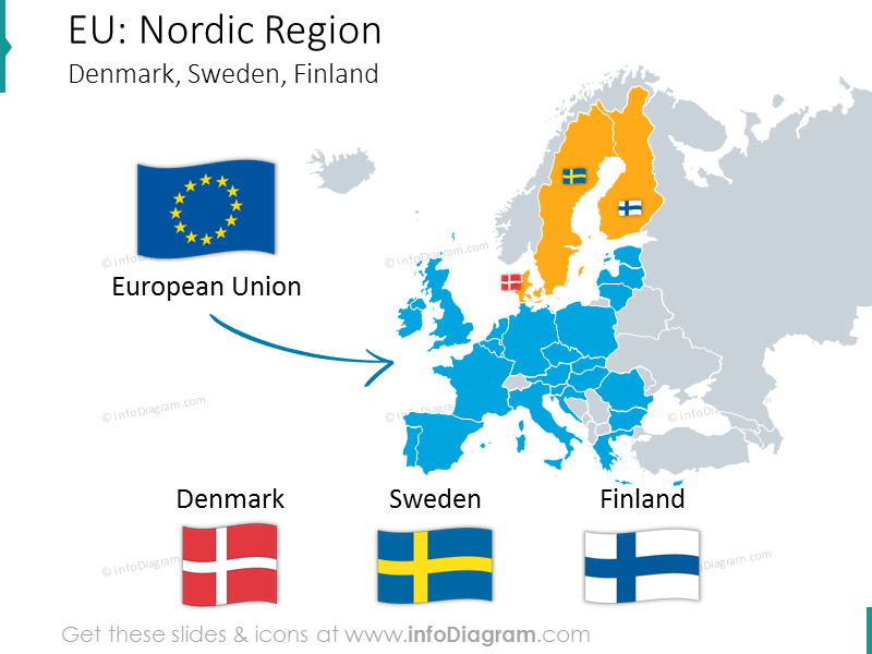 denmark-sweden-finland-comparing-nordic-europe-macroeconomics-ppt
