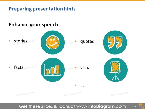 hints presentation training enhance speech story quote fact visuals clipart