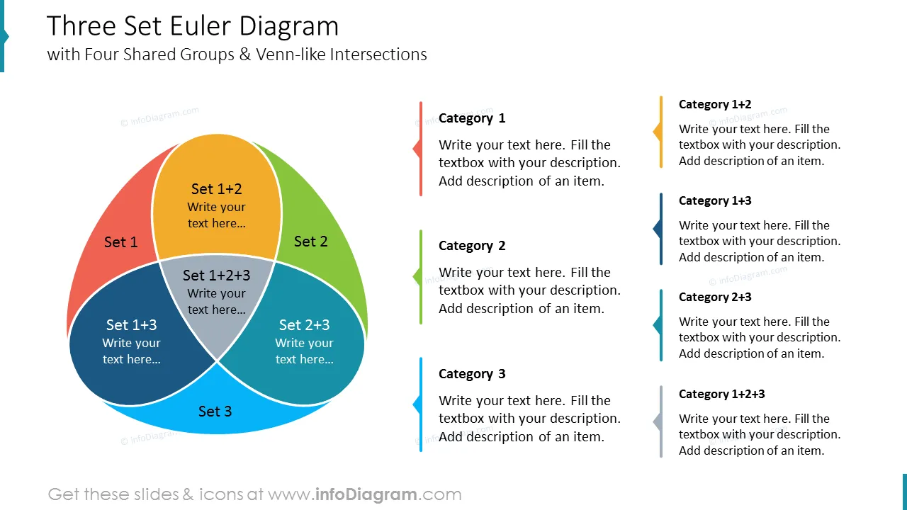 Three Set Euler Diagram with Four Shared Groups & Venn-like Intersections