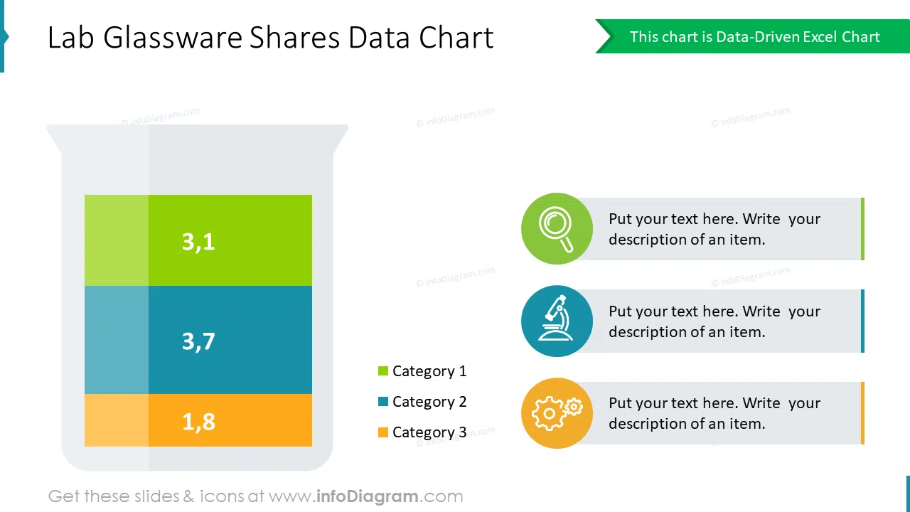 Lab Glassware Shares Data Chart
