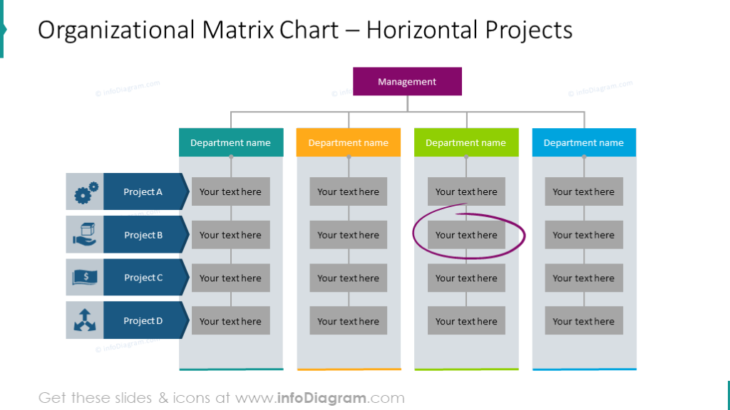 Example of the matrix organizational chart - horizontal project alignment