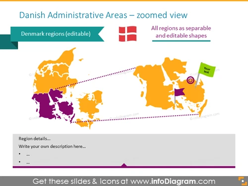 Danish Administrative Regions PPT Slide