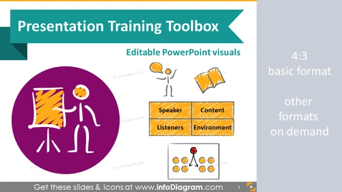 Presentation skills training toolbox (speech types, structures, rooms)