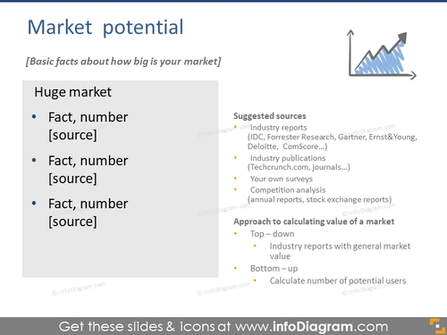 Market potential