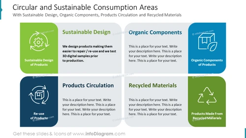 Circular and Sustainable Consumption Areas